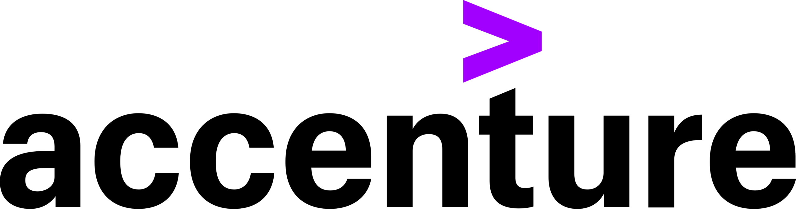 Accenture.svg